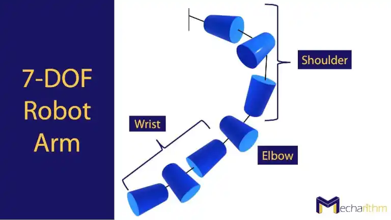 7-dof-robot-arm.webp