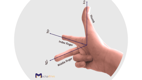 Right-handed-coordinate-frame