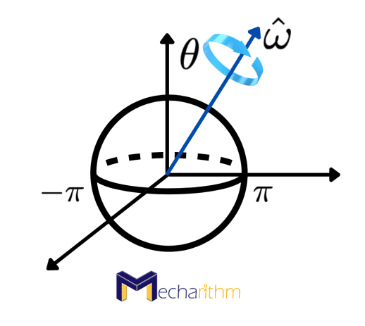 SO(3)-as-sphere-of-radius-pi-cayley-rodrigues-parameters-1