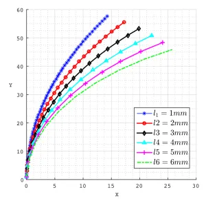 Steerable-needle-kinematic-model-lie-groups.jpg