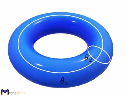 two-dof-planar-robot-topology-configuration