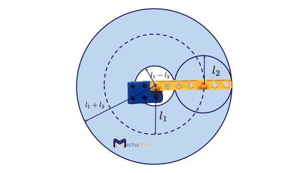 2R-planar-robot-arm-task-space-non-equal-link-lengths