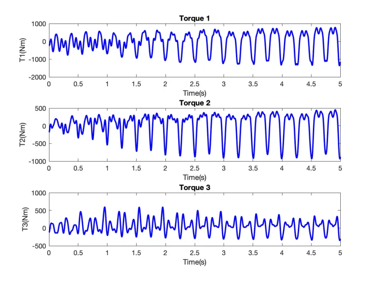 3R-CTC-control-joint-space-2.webp