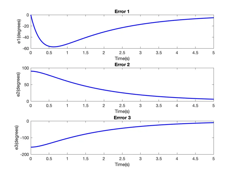 3R-CTC-control-joint-space-3.webp