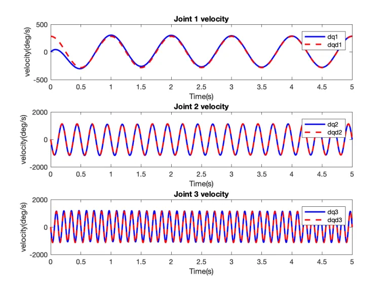 3R-CTC-control-joint-space-4.webp