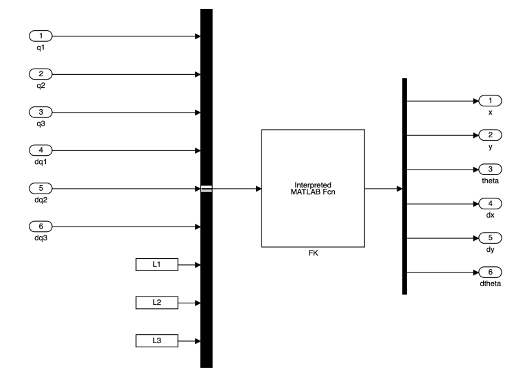 3R-robot-Forward-kinematics.webp