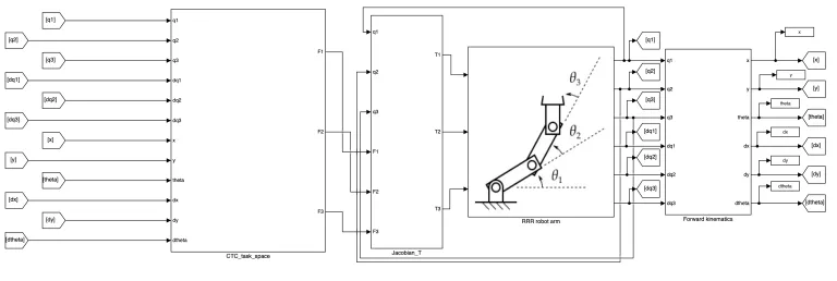 3R-robot-task-space-ctc-control.webp