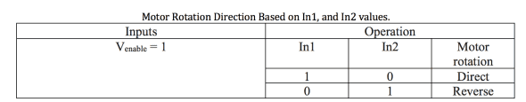 L298 IC Motor Rotation Direction