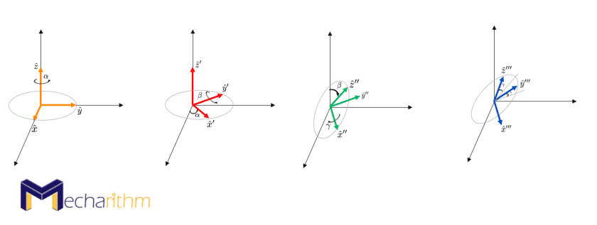 ZYX-euler-angles-demonstration-1