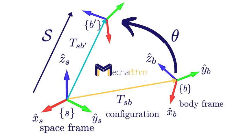 body-frame-space-frame-transformation-screw-interpretation-twist