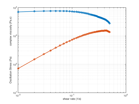 complex_visc_shear_rate.jpg