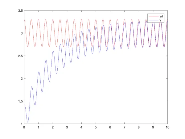 ctc-3R-robot-task-space.webp