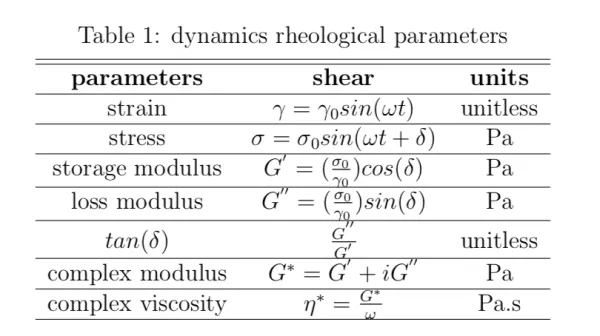 dynamic-rheological-params.jpg