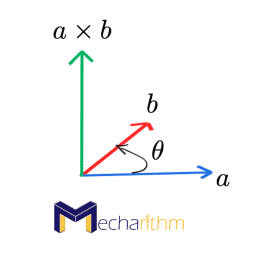 exponential-coordinate-orientation-cross-product