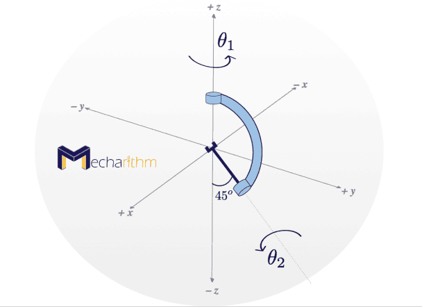 exponential-coordinate-orientation-two-dof-robot-wrist