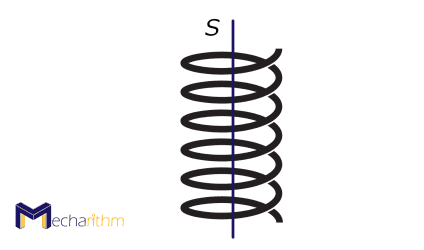 exponential-coordinates-robot-motions-chasles-mozzi-theorem