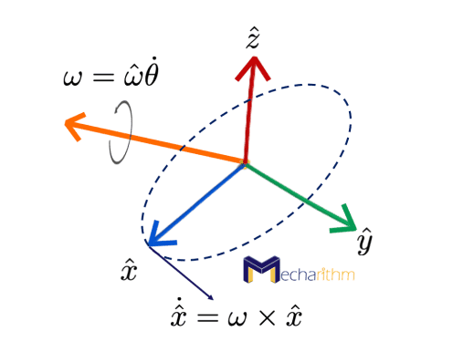 frame-rotating-arbitrary-axis-linear-velocity