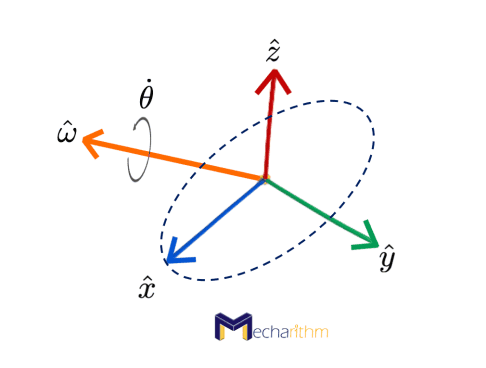 frame-rotation-around-arbitrary-axis-circular-path