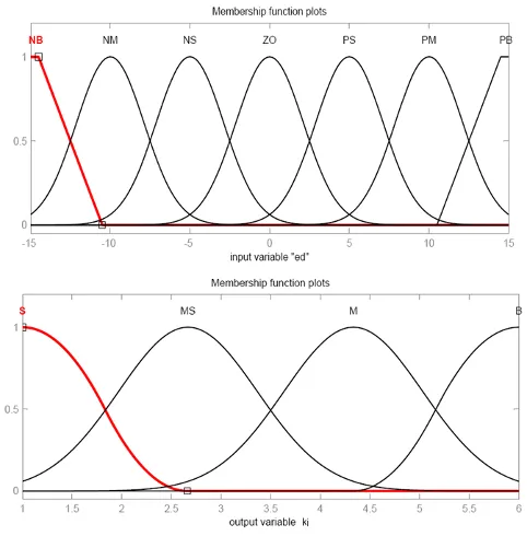 fuzzy-pid-control-in-out-2.webp