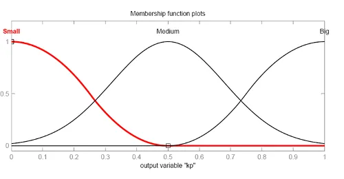 fuzzy-pid-control-in-out-3.webp