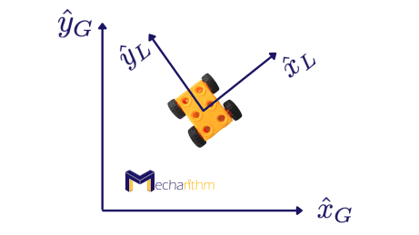 global-coordinates-vs-local-coordinates.png