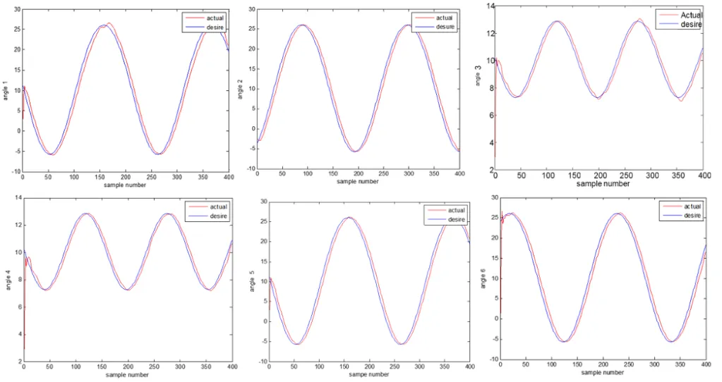 hexa-parallel-robot-angle-error-fuzzy-pid.webp