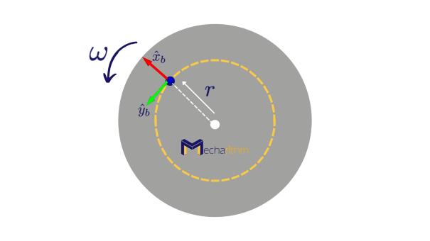 merry-go-round-body-twist-velocities-in-robotics