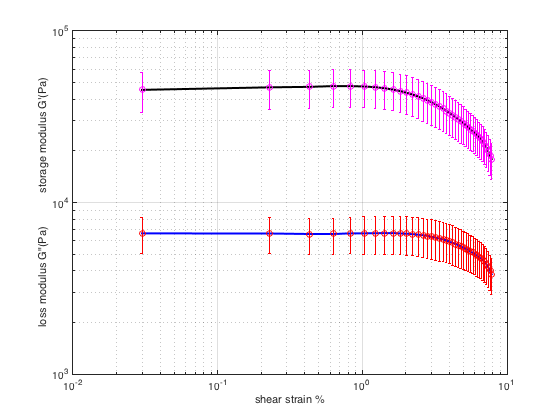 modulus_strain.jpg