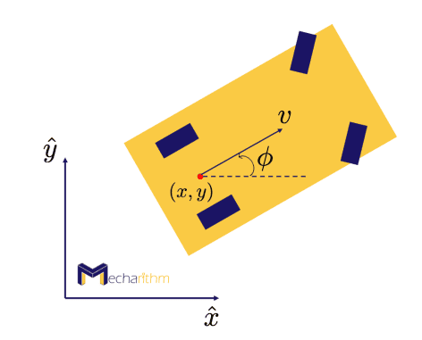 nonholonomic-constraints-chassis-car