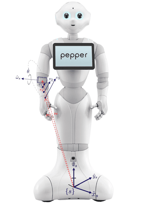 pepper-robot-rotation-of-the-elbow-angular-velocity-robotics-1