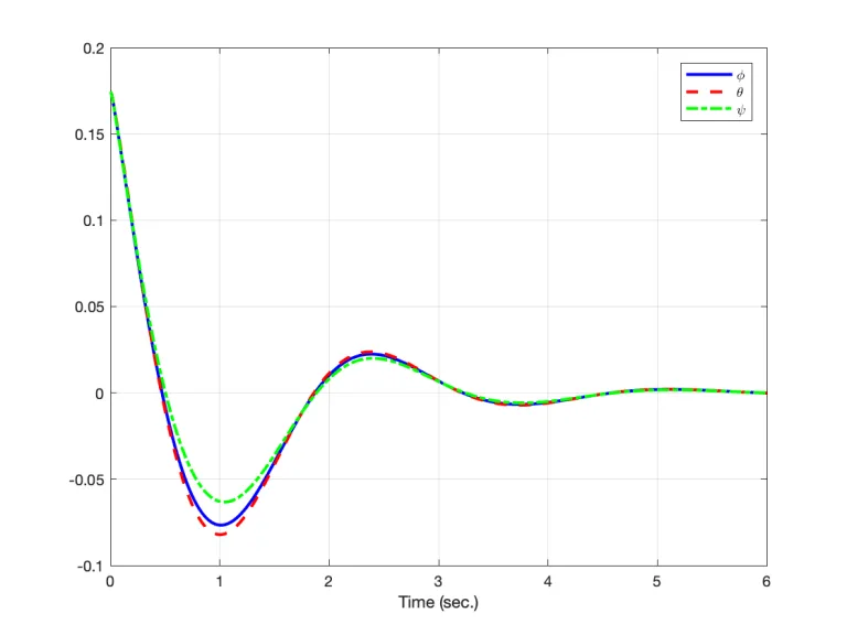 quadcopter-stabilizing-control-2.jpg