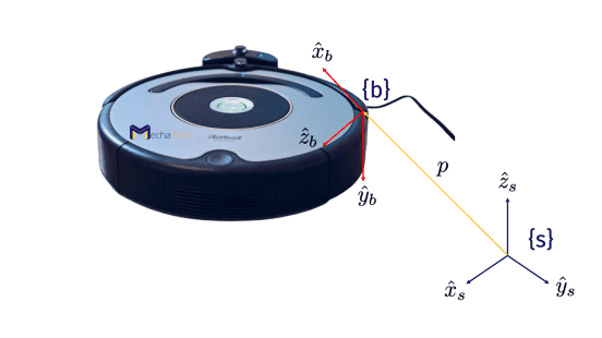 representation-robot-motion-space