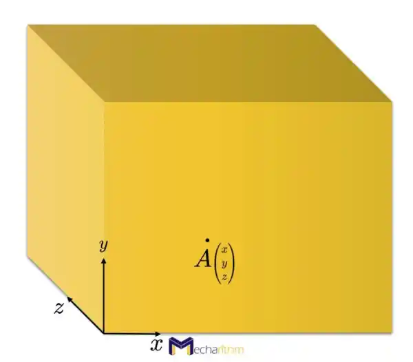 rigid-body-dofs-3D-3-points-point-1.webp