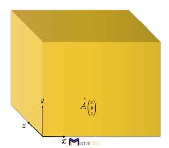 rigid-body-dofs-3D-3-points-point-1