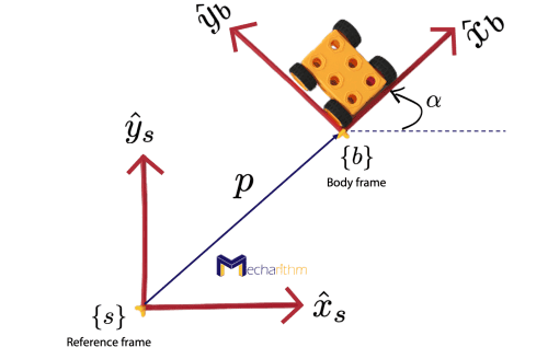 robot-motion-on-plane-toy-car