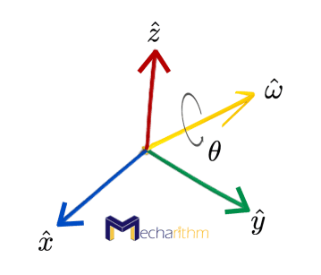 rotation-about-arbitrary-axis