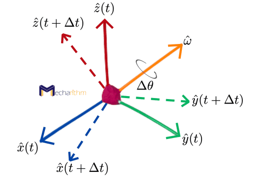 rotation-around-arbitrary-axis