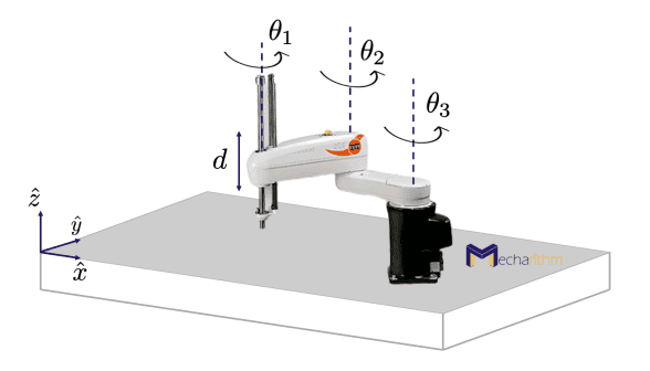 scara-robot-taskspace-workspace