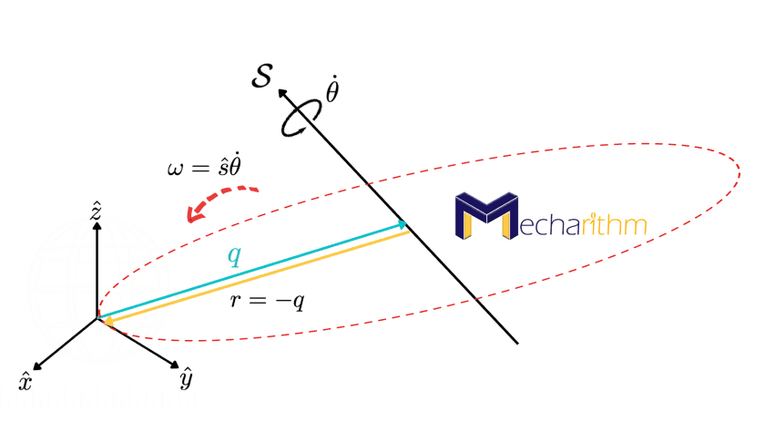 screw-interpretation-of-a-twist-angular-velocity-linear-velocity-in-terms-of-screw-axis