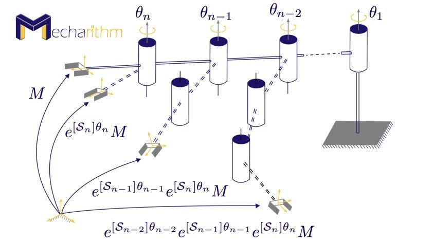 screw-motion-exp-coordinates-1