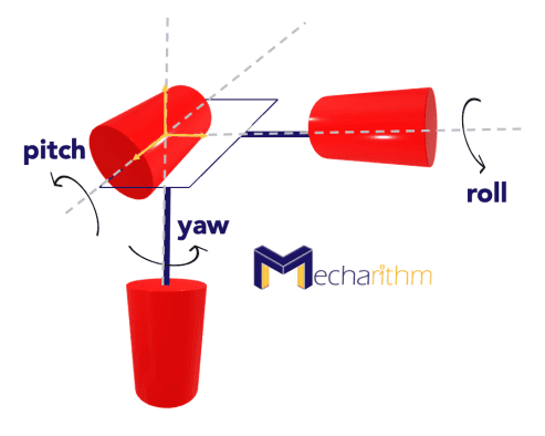 spherical-wrist-roll-pitch-yaw