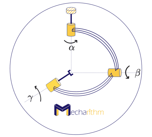 three-dof-orienting-mechnism-robotic-wrist-3