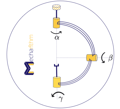 three-dof-orienting-mechnism-robotic-wrist-zyz-angles-1