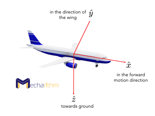 traditional-roll-pitch-yaw-angles-aircraft-1