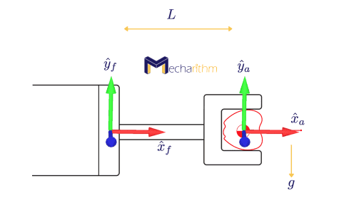 wrench measured by a force torque sensor at robot wrist