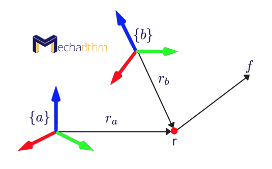 wrenches_changing_frame_of_reference