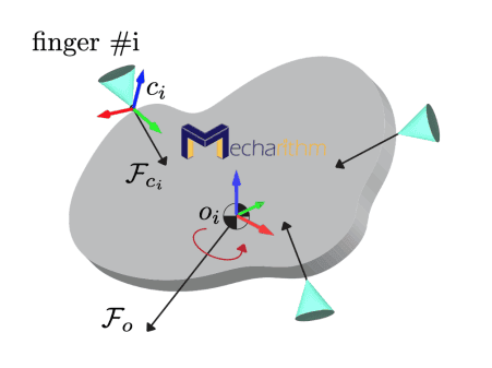 wrenches_multifingered grasping schematic